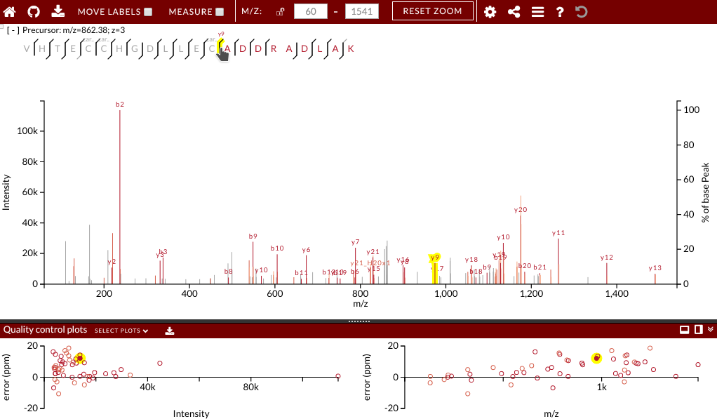 Interactive highlighting between all views