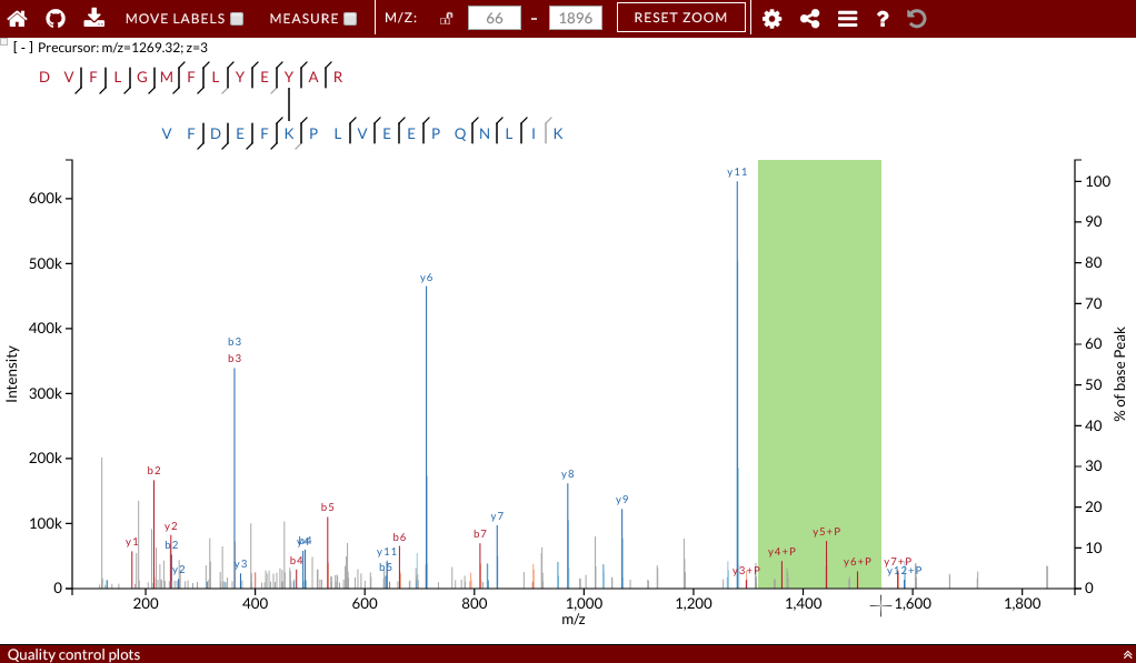 Zoom into spectra